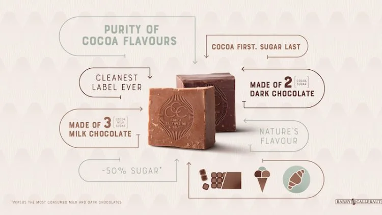 Plein phare sur Barry Callebaut qui innove en lançant la 2ème génération de chocolat ! 4 cacao