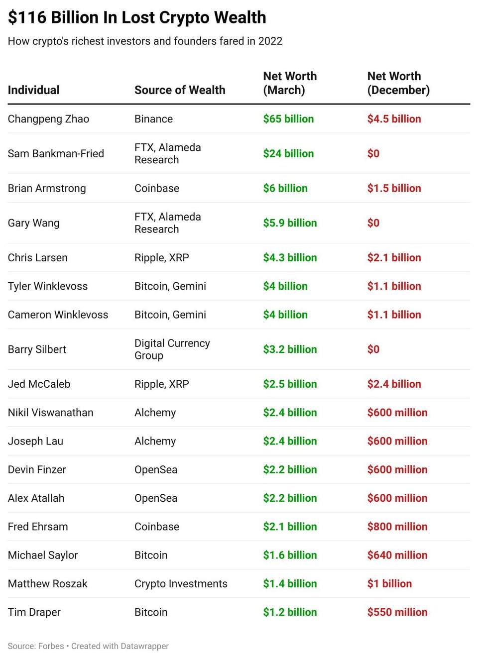 milliardaires