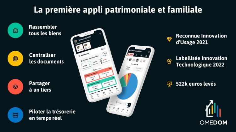 2 omedom fonctionnalites