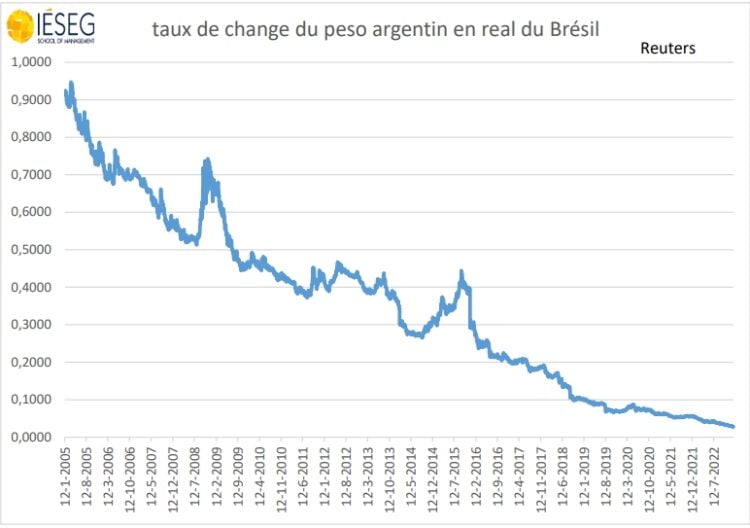 taux de change 