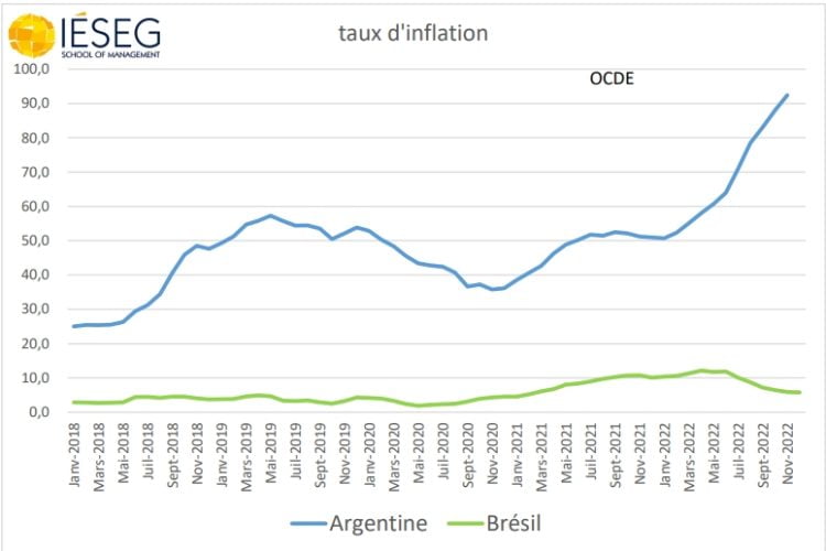 taux d'inflation