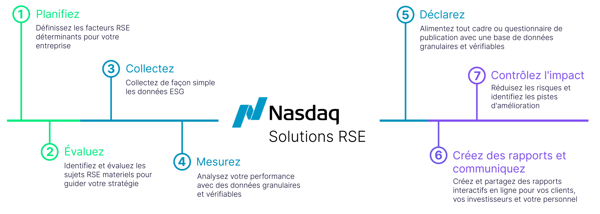 metrio visuel 1