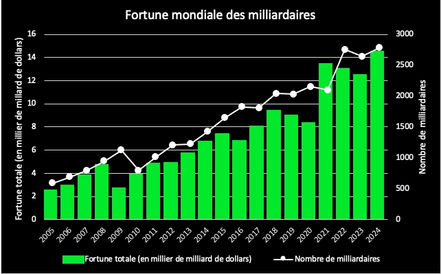 classement