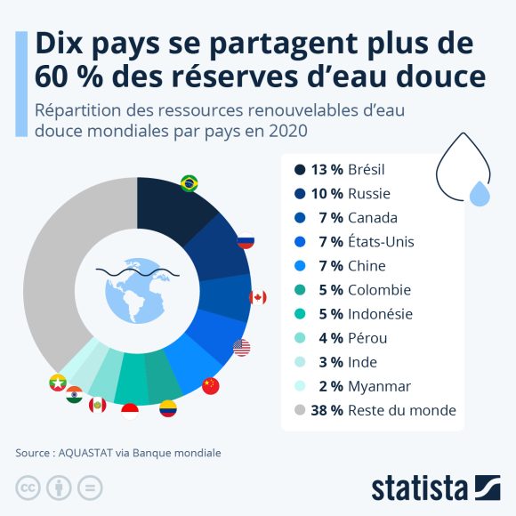 eaux pays