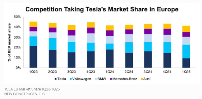 Tesla