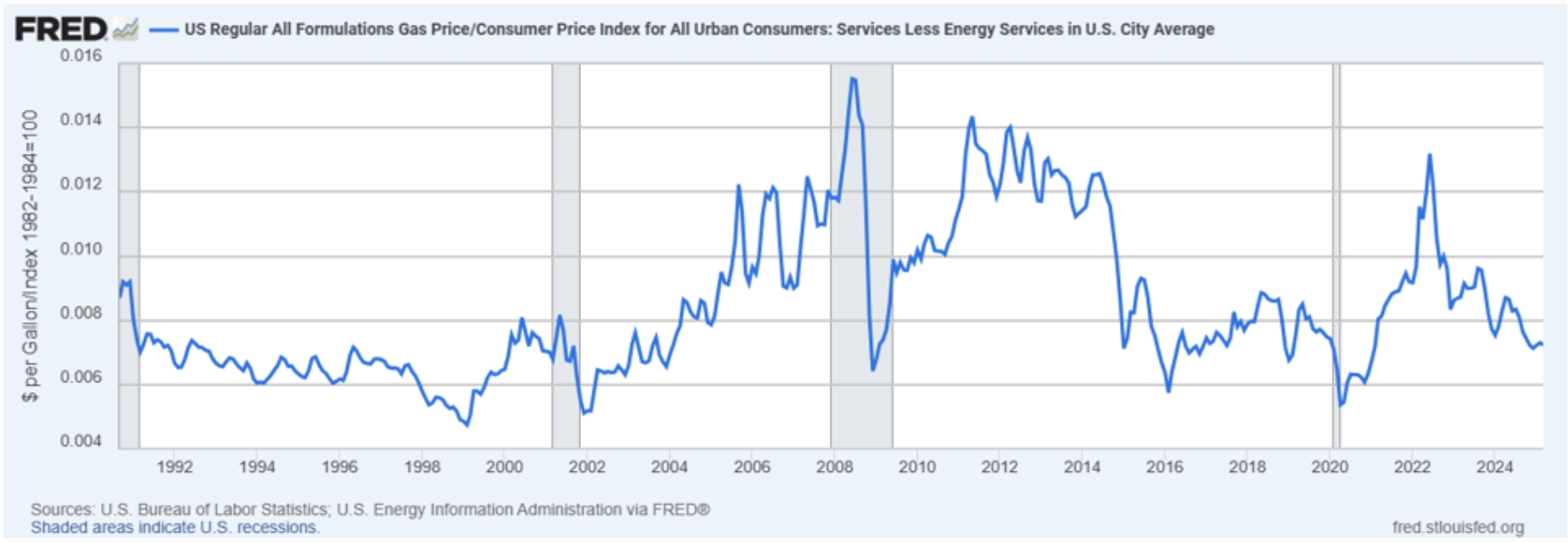 Prix de l’essence aux États-Unis : en hausse ou en baisse ? 3 capture decran 2025 05 05 a 124029