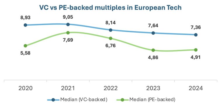 Les BSPCE, ou comment faire entrer les salariés dans la culture actionnariale 2 capture decran 2025 05 28 a 112255