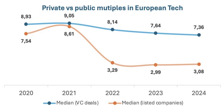 Les BSPCE, ou comment faire entrer les salariés dans la culture actionnariale 3 capture decran 2025 05 28 a 112427
