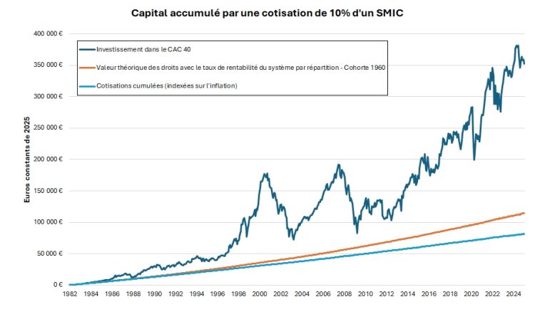 Future of Venture | Retraite par capitalisation : un levier stratégique pour financer l'innovation européenne 2 gie0l4jagaagzrh