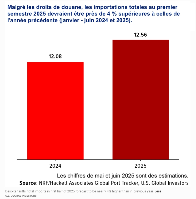 guerre tarifaire