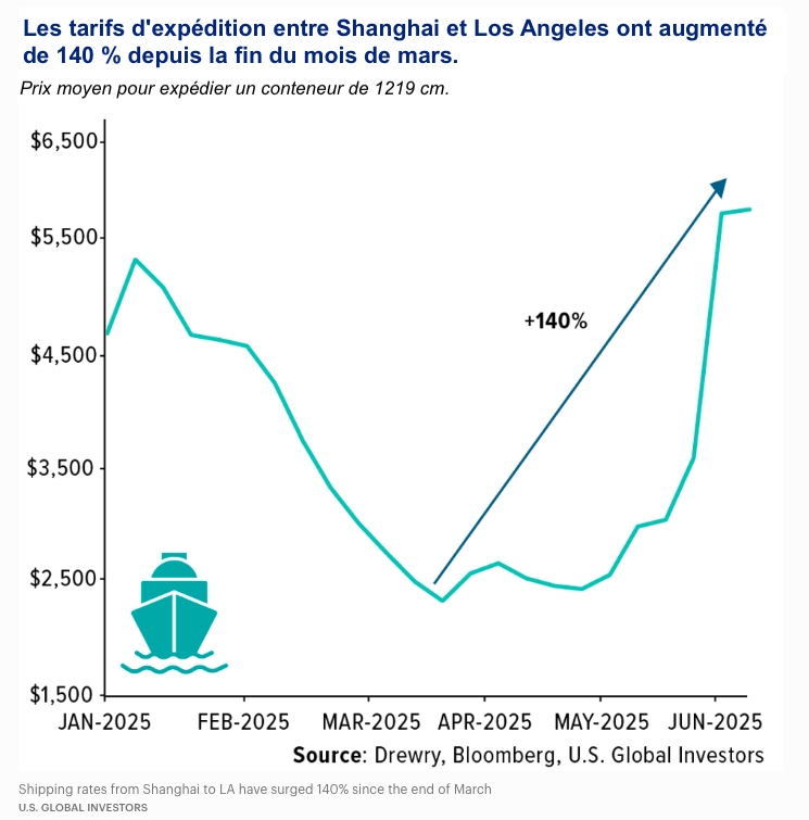 guerre tarifaire
