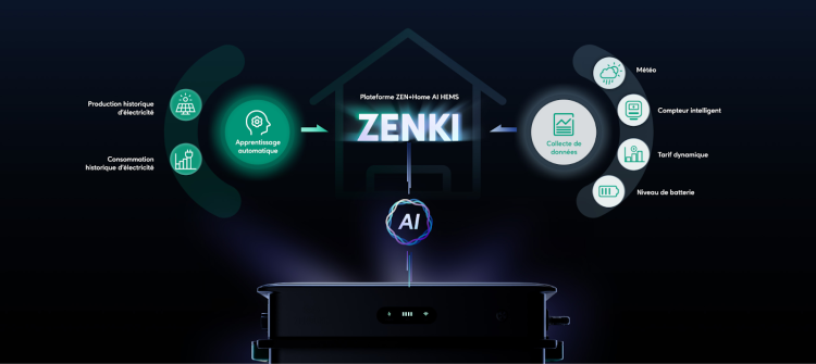 zendure 3