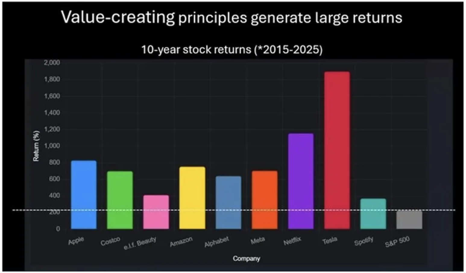 Les secrets des leaders de la croissance et de la création de valeur - capture decran 2025 09 08 a 201151